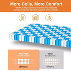 14 Inch Queen Mattress in a Box, Cooling Gel Memory Foam with Pocket Springs, Medium Firm