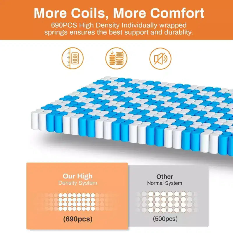 14 Inch Queen Mattress in a Box, Cooling Gel Memory Foam with Pocket Springs, Medium Firm